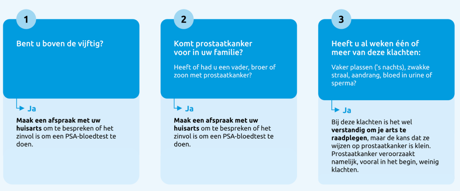 Check prostaat