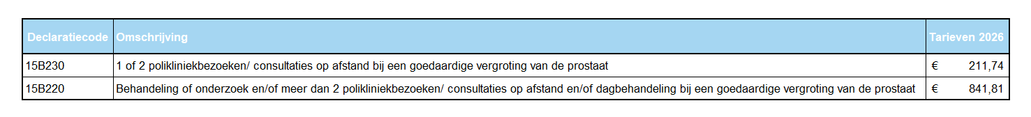 passantentarieven 2026