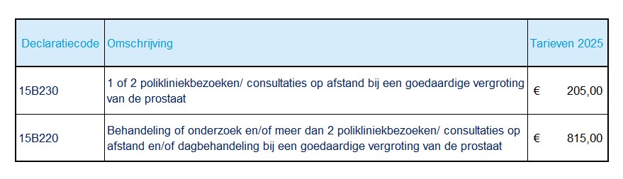 tarieven urologie 2025